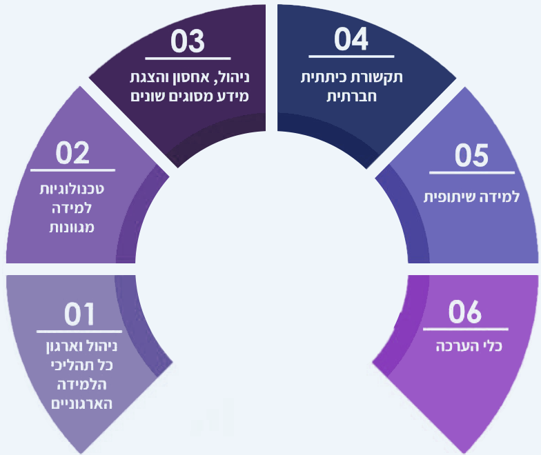 איך?