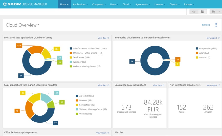 cloud overview