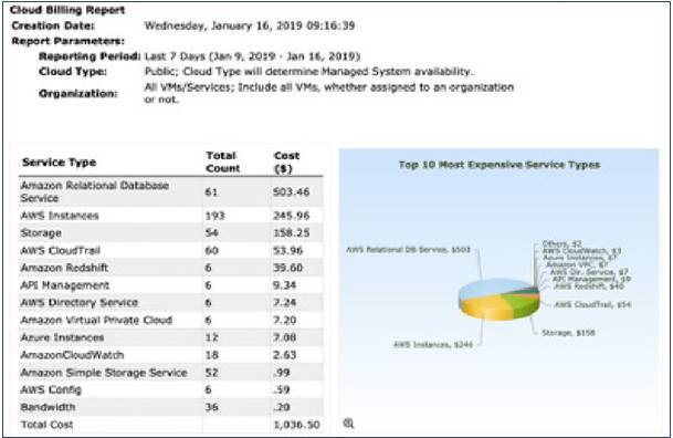 detailed expense report snow cmp cloud billing report
