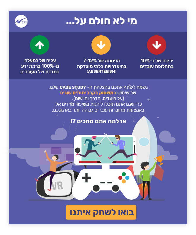 הידעת כי מישחוק (Gamification) בקרב עובדים הוא מהיישומים החדשניים ביותר לשיפור מדדים?