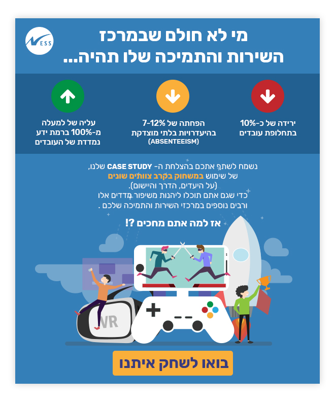 הידעת כי מישחוק (Gamification) הוא מהיישומים החדשניים ביותר לשיפור מדדים במרכזי השירות והתמיכה?