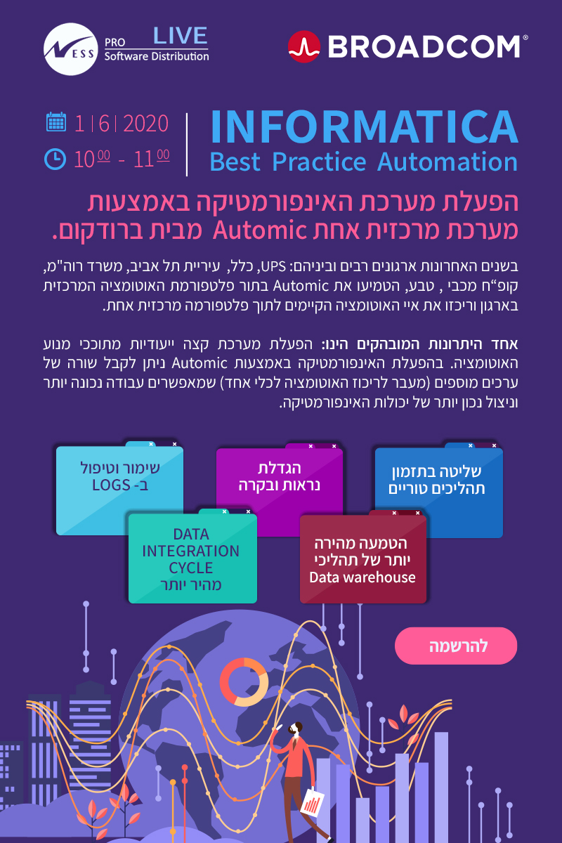 Live Meeting - INFORMATICA Best Practice Automation